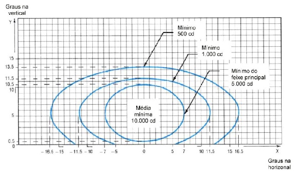  Isocandale diagram for wing bar light (green light). 